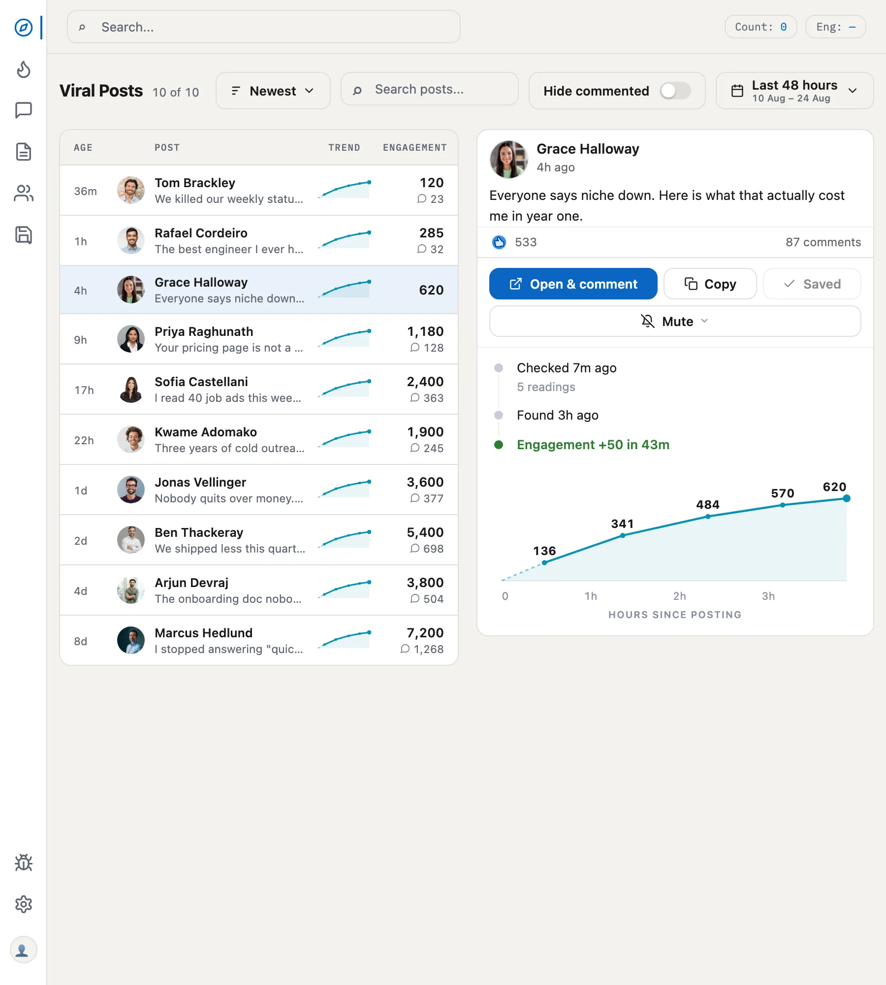 The Earlybird panel showing the momentum board: ten posts sorted newest first, each with its age, author, engagement total and a trend sparkline, beside a preview of the selected post.