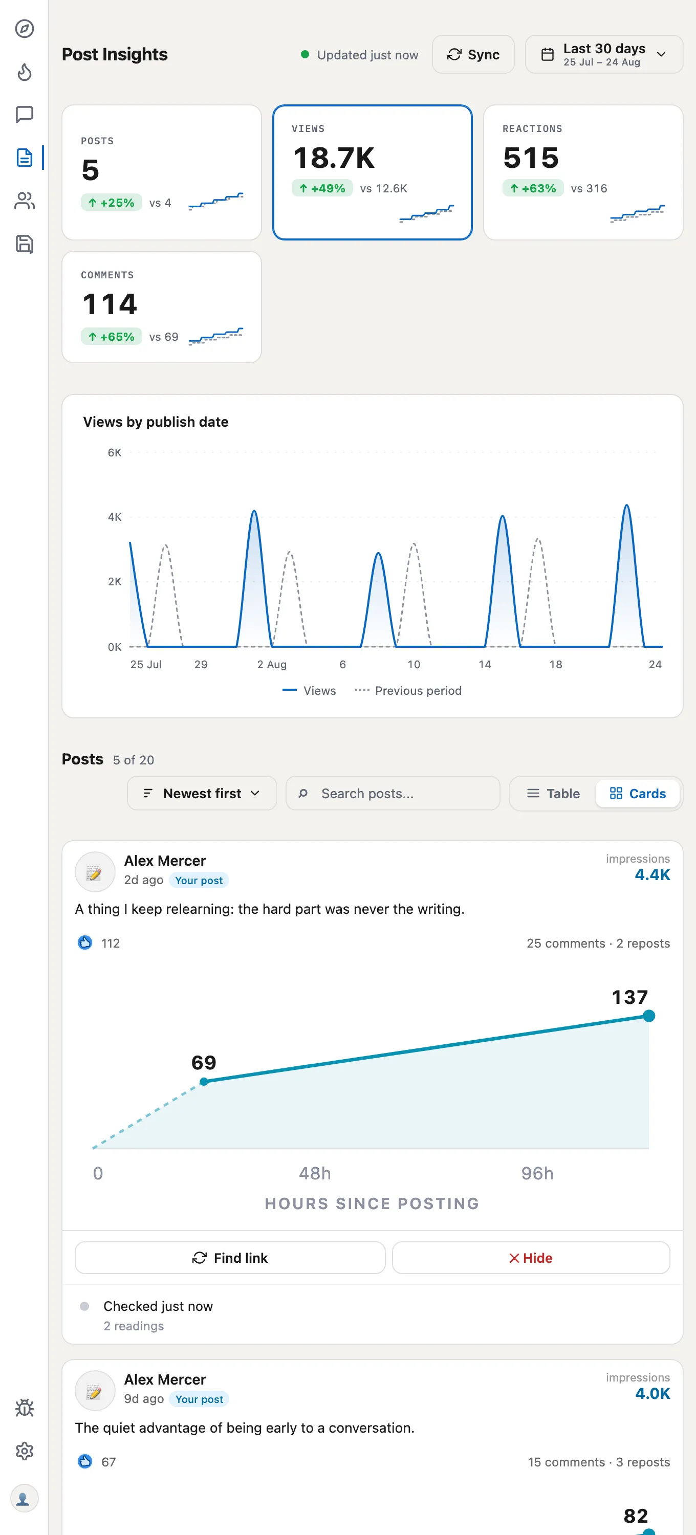 Post Insights in the Earlybird panel: posts, views, reactions and comments as KPI cards, a views-by-publish-date chart, and per-post engagement curves.